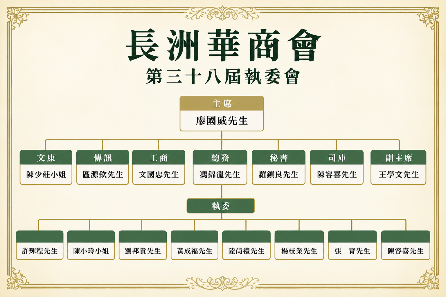 長洲華商會組織架構